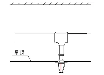 噴淋怎么安裝才規(guī)范？12項噴淋安裝要點示例總結(jié)！