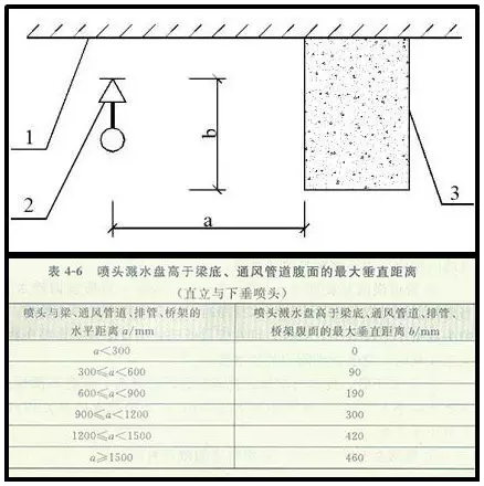 噴淋怎么安裝才規(guī)范？12項噴淋安裝要點示例總結(jié)！